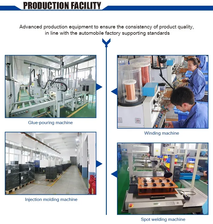 Processo de Produção Interna