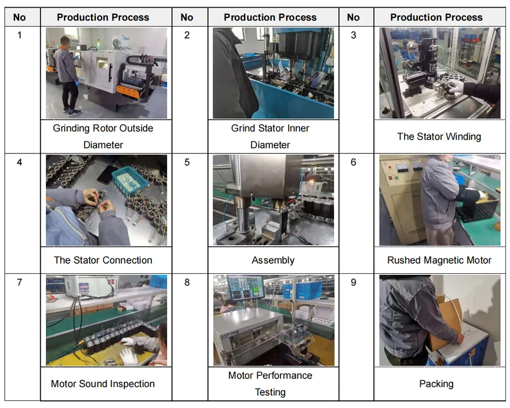 Fluxo de Produção Interno