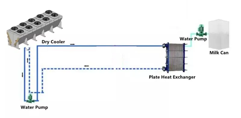 Sistema de refrigeração no leite