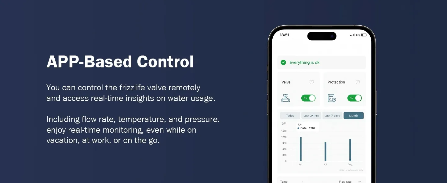 Sistema de Válvula de Controle