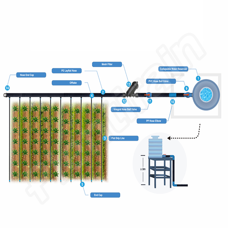 Preço de Fábrica Sistema de Irrigação de Fazenda Plástico 16mm Válvula de Controle Mini para Irrigação por Gotejamento e Tubo de PE