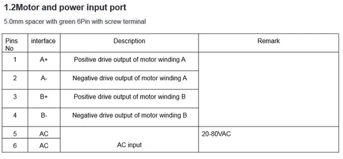 Esquema Técnico de Ligação