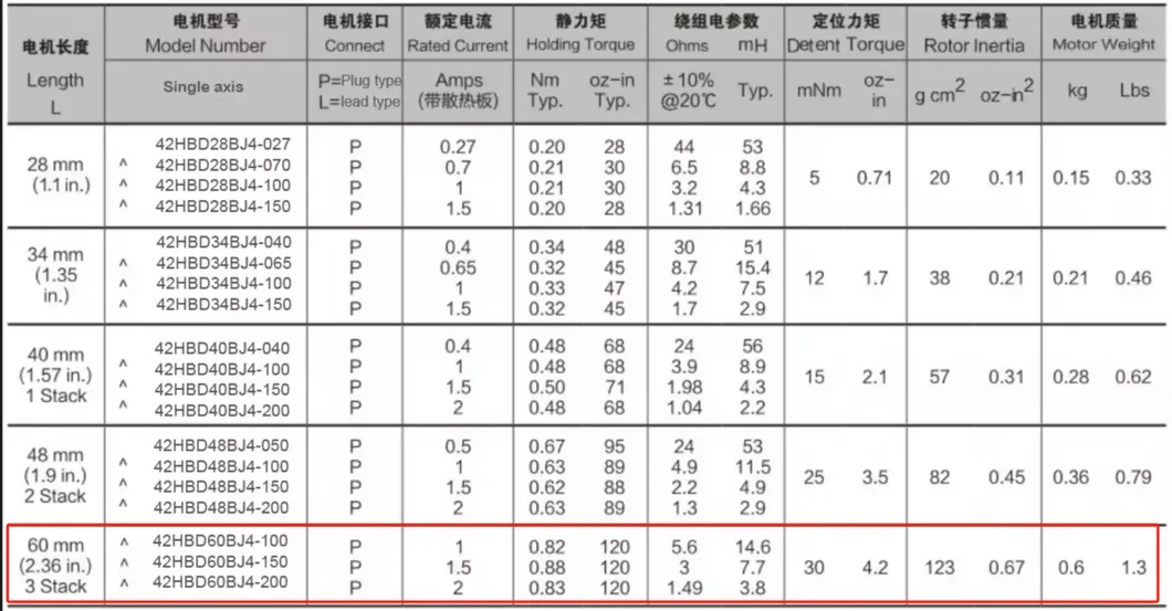 Fornecedor da China NEMA 17 Motor de Passo Híbrido 2-Phase 0.6nm 1.7A Controle Digital para 3D Impressora/Máquina CNC
