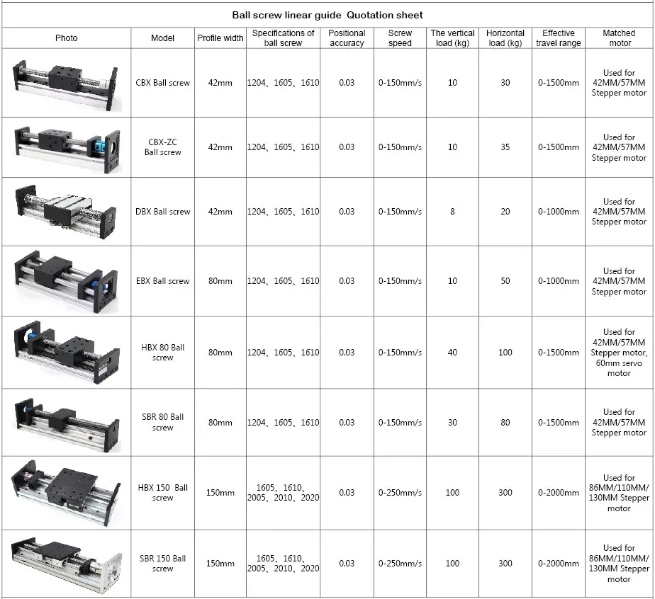 Fornecedor da China NEMA 17 Motor de Passo Híbrido 2-Phase 0.6nm 1.7A Controle Digital para 3D Impressora/Máquina CNC