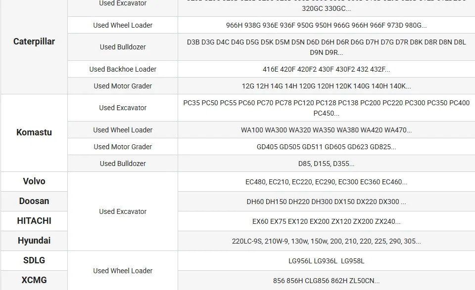 Vo Lvo D6e D12D Motor Diesel Potente Baixo Consumo de Combustível
