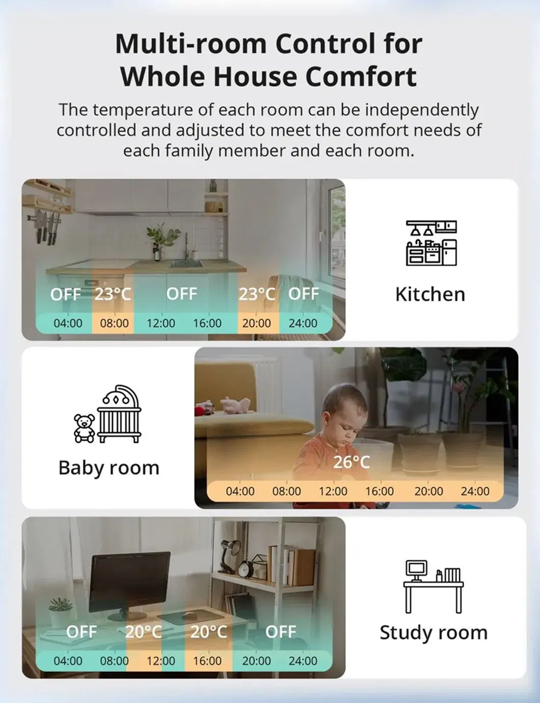 Válvula Termostática do Sistema de Aquecimento de Piso com Controle WiFi