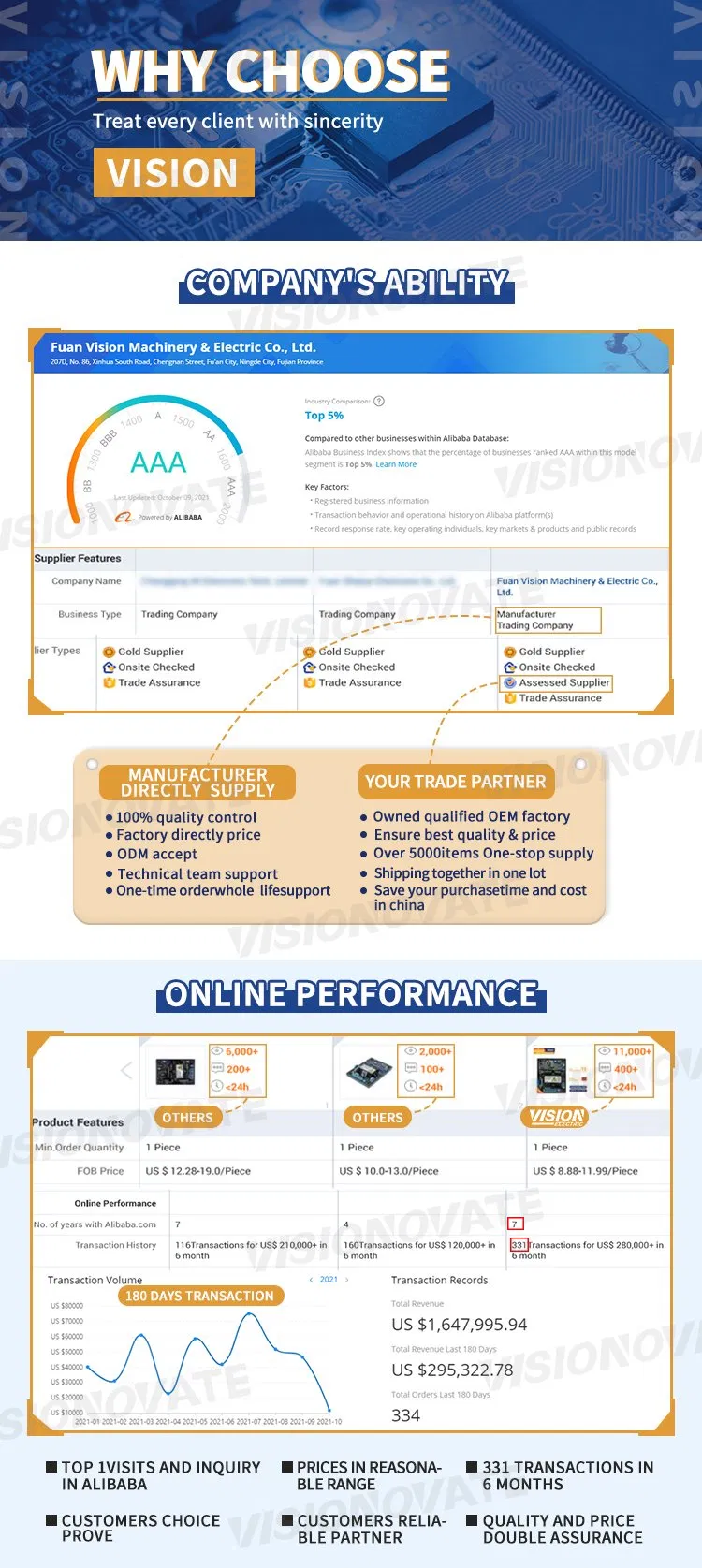 Especificações Técnicas Ss30 2