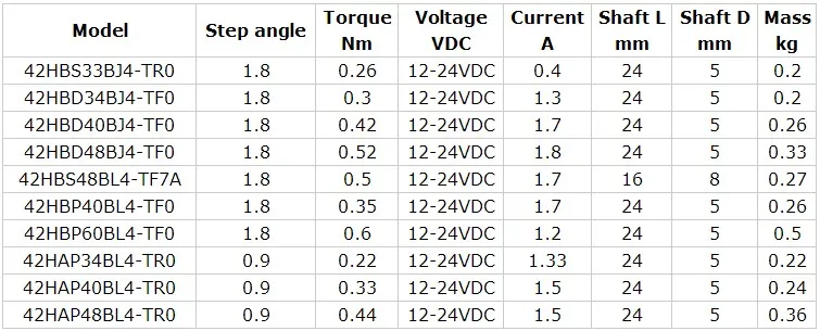 Fornecedor da China NEMA 17 Motor de Passo Híbrido 2-Phase 0.6nm 1.7A Controle Digital para 3D Impressora/Máquina CNC