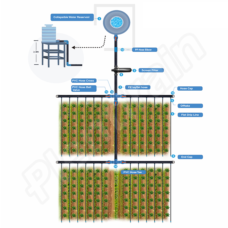 Preço de Fábrica Sistema de Irrigação de Fazenda Plástico 16mm Válvula de Controle Mini para Irrigação por Gotejamento e Tubo de PE