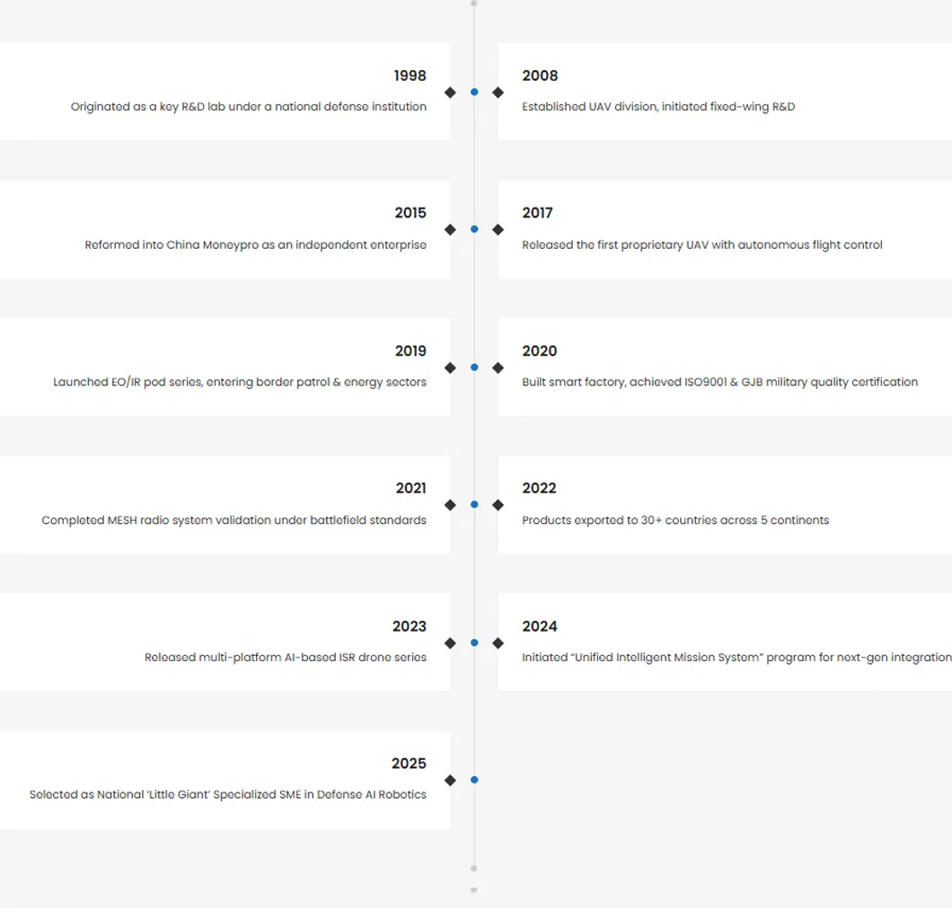 Marcos de desenvolvimento da empresa 2