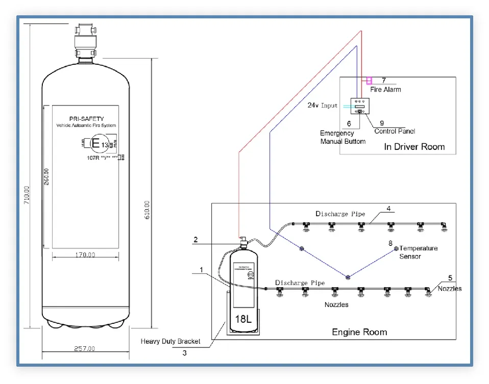 Painel de controle e display digital