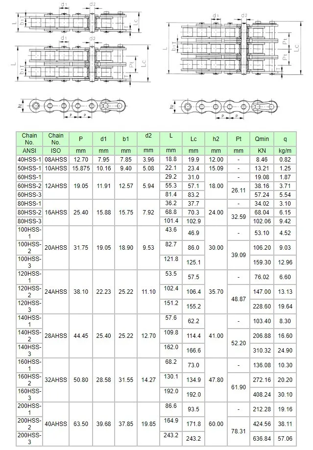 Esquema Técnico de Correntes