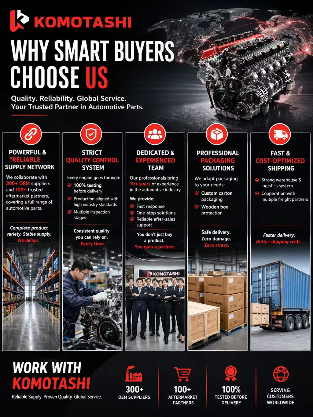 Especificações detalhadas do motor