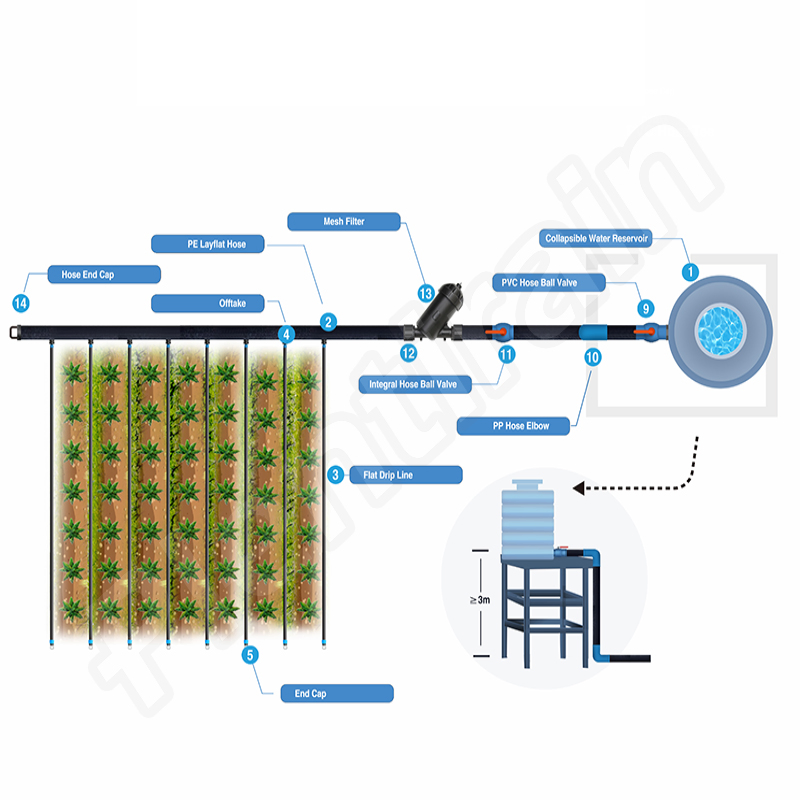 Preço de Fábrica Sistema de Irrigação de Fazenda Plástico 16mm Válvula de Controle Mini para Irrigação por Gotejamento e Tubo de PE