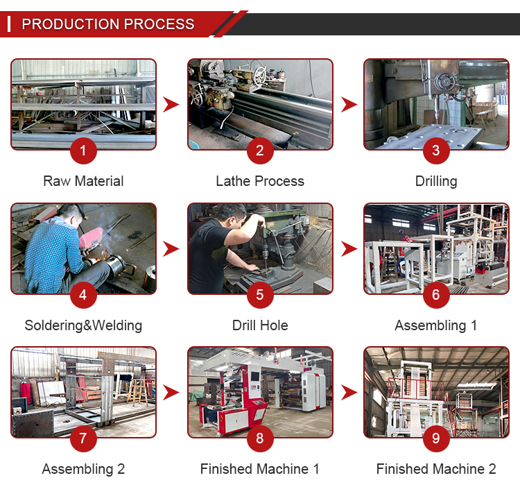 Production Process