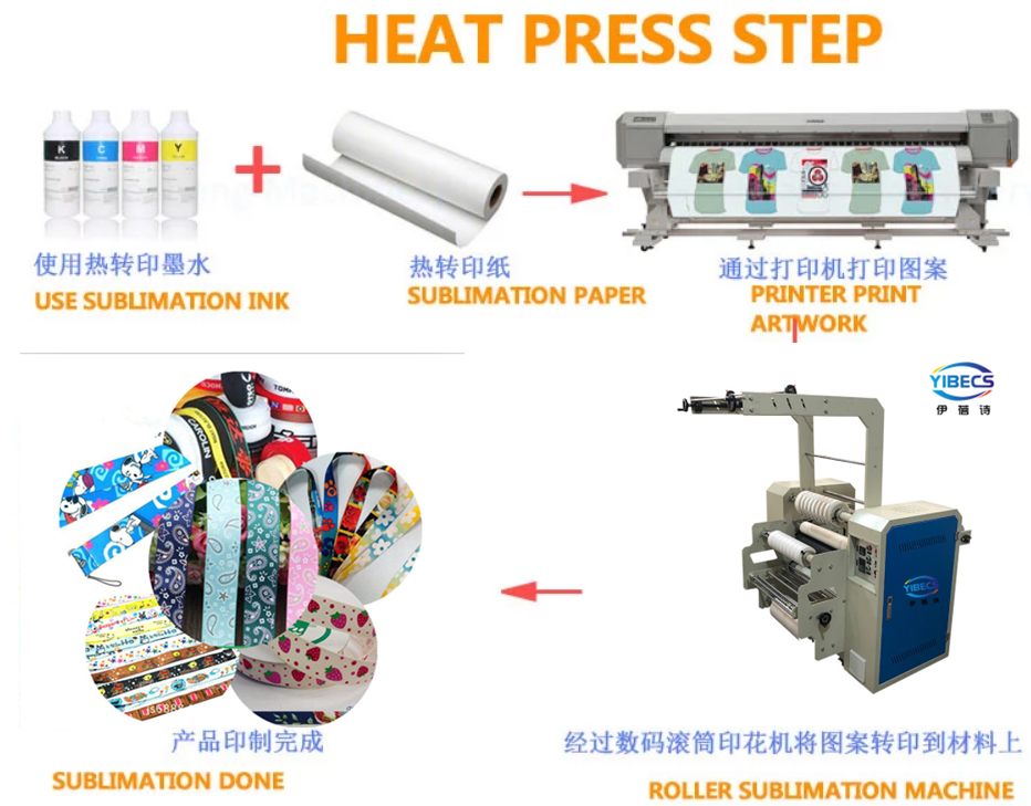 Popular Selling Polyester Lanyard Ribbon Belt Narrow Web Heat Transfer Rotary Heat Press Machine