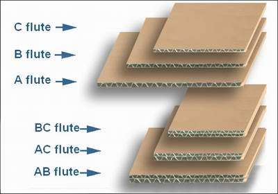 Corrugated carton complete machinery solution