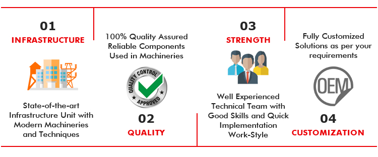 Key Benefits Infographic