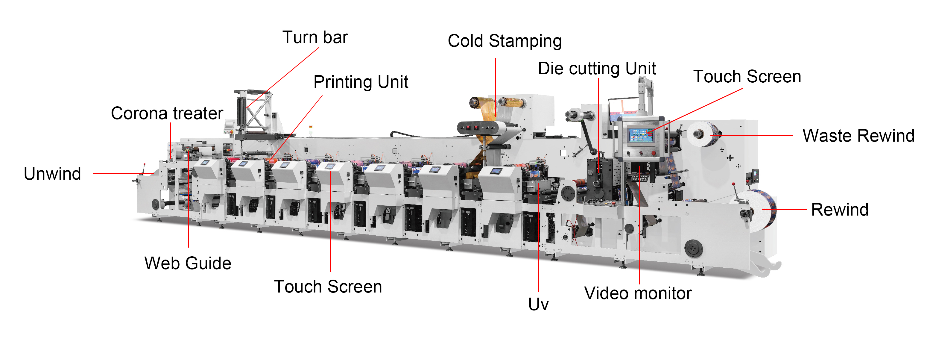 320 or 370mm Widely Color Horizontal Paper Label Film Inline Flexo Printing Machine J2552