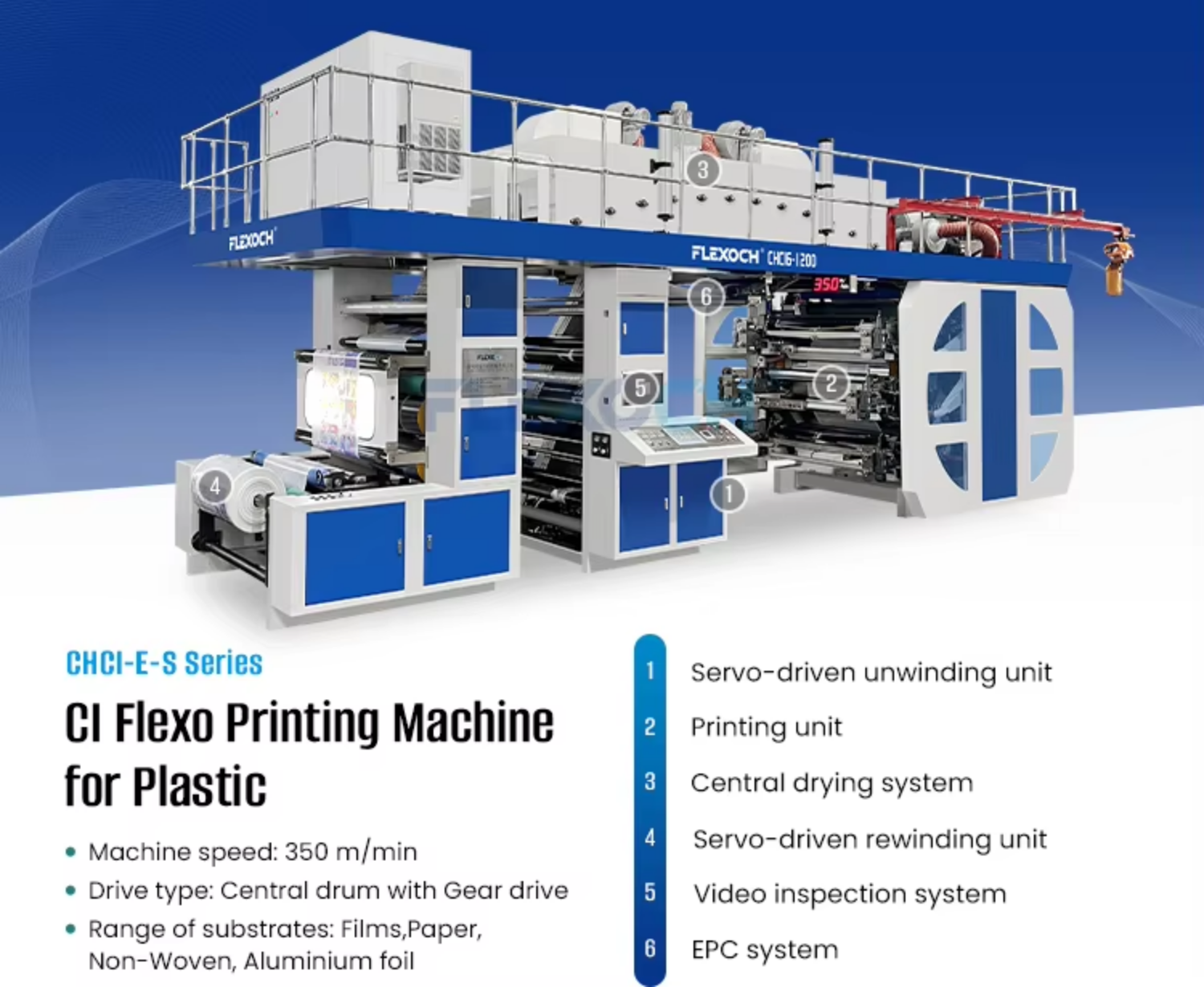 High Speed CI Roll to Roll Flexographic Printing Machine Dimensions