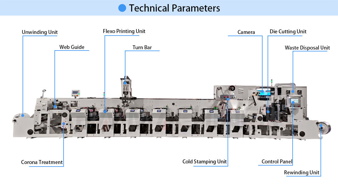 Detail Configuration View
