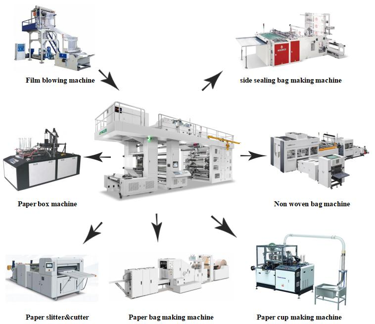 Lisheng 6 Colors Ci Flexo Printing Machine for BOPP/PE/Pet Bag with CE