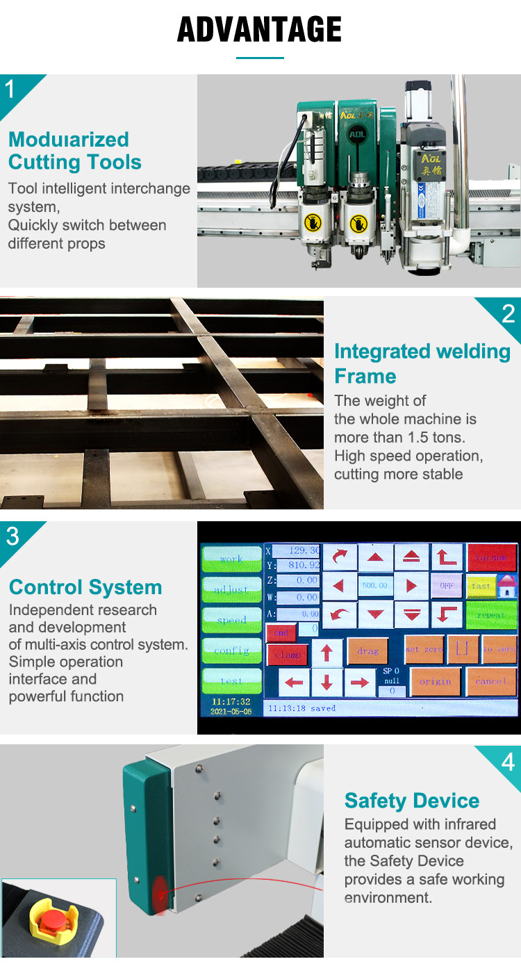 Product Configuration Details