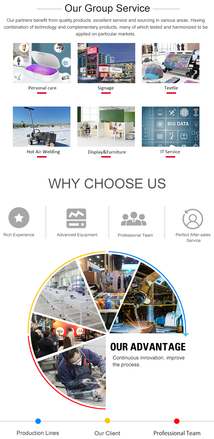 Product Categories Overview
