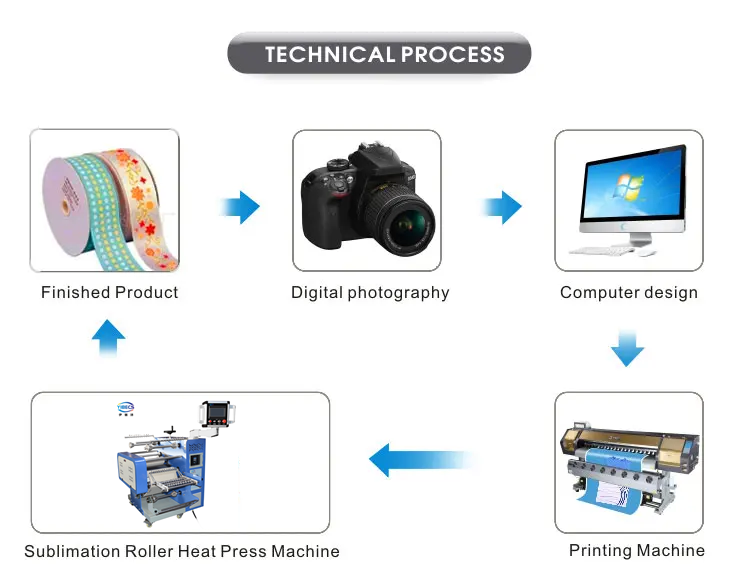 Hot Selling Mini Narrow Web Ribbon Lanyard Heat Transfer Machine Automatic Rotary Heat Press