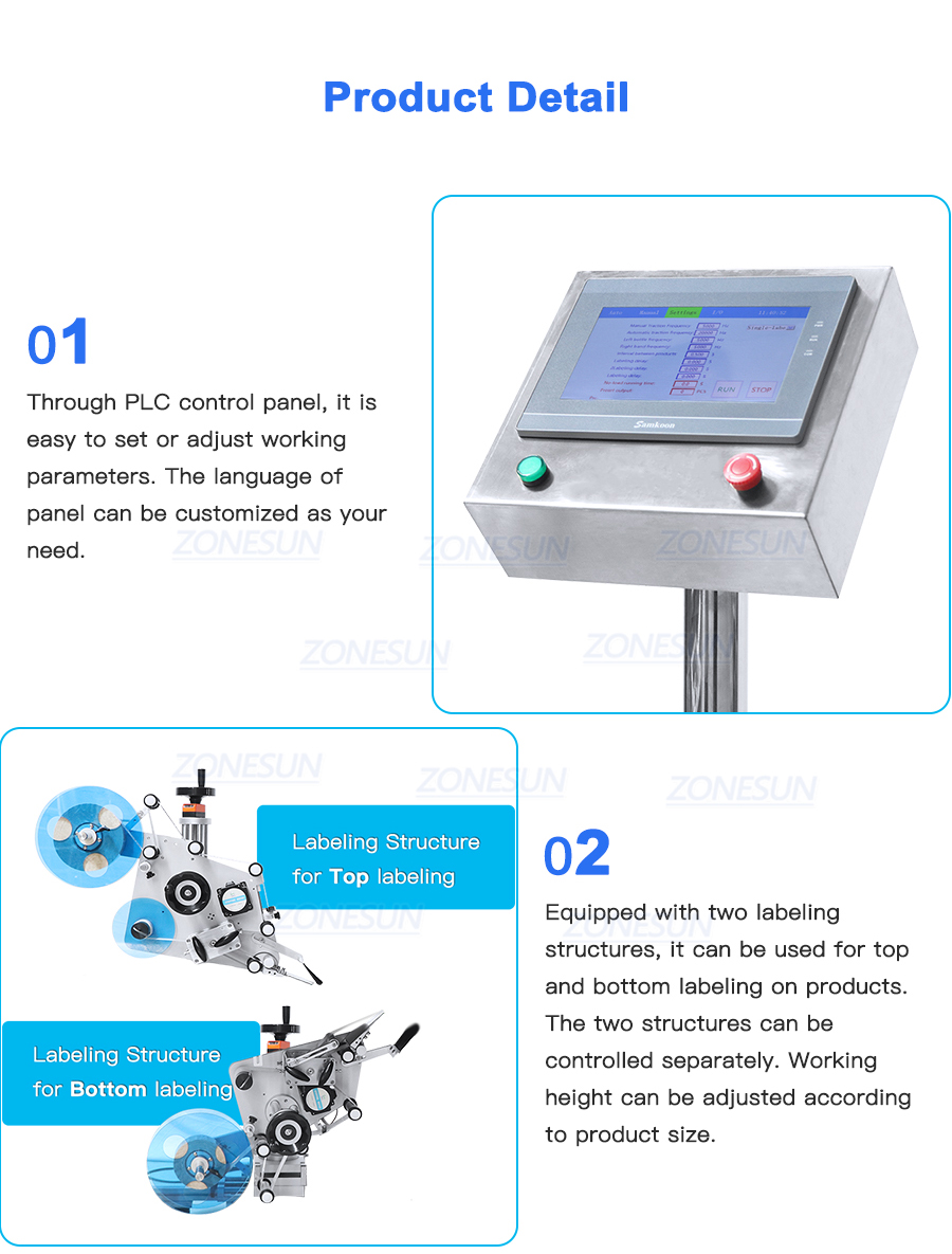 Labeling System Close-up