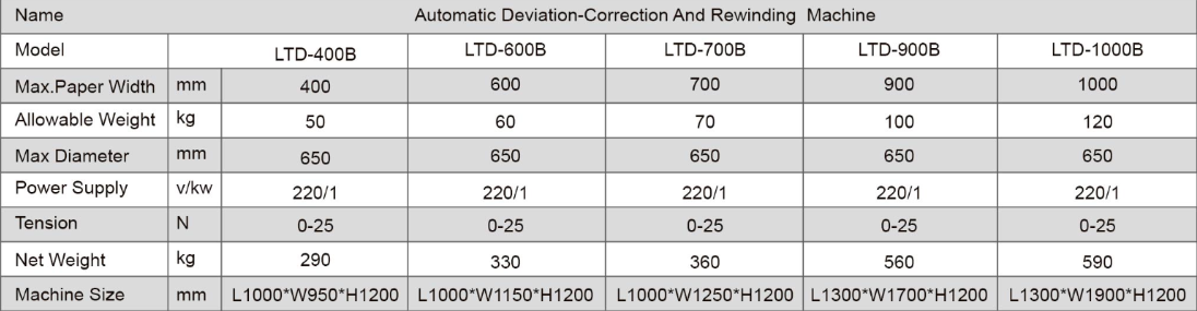 Product Parameters Diagram