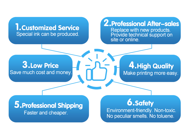 Our Advantages