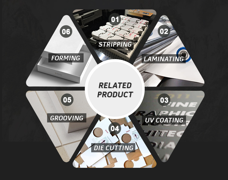 Production Workflow Map