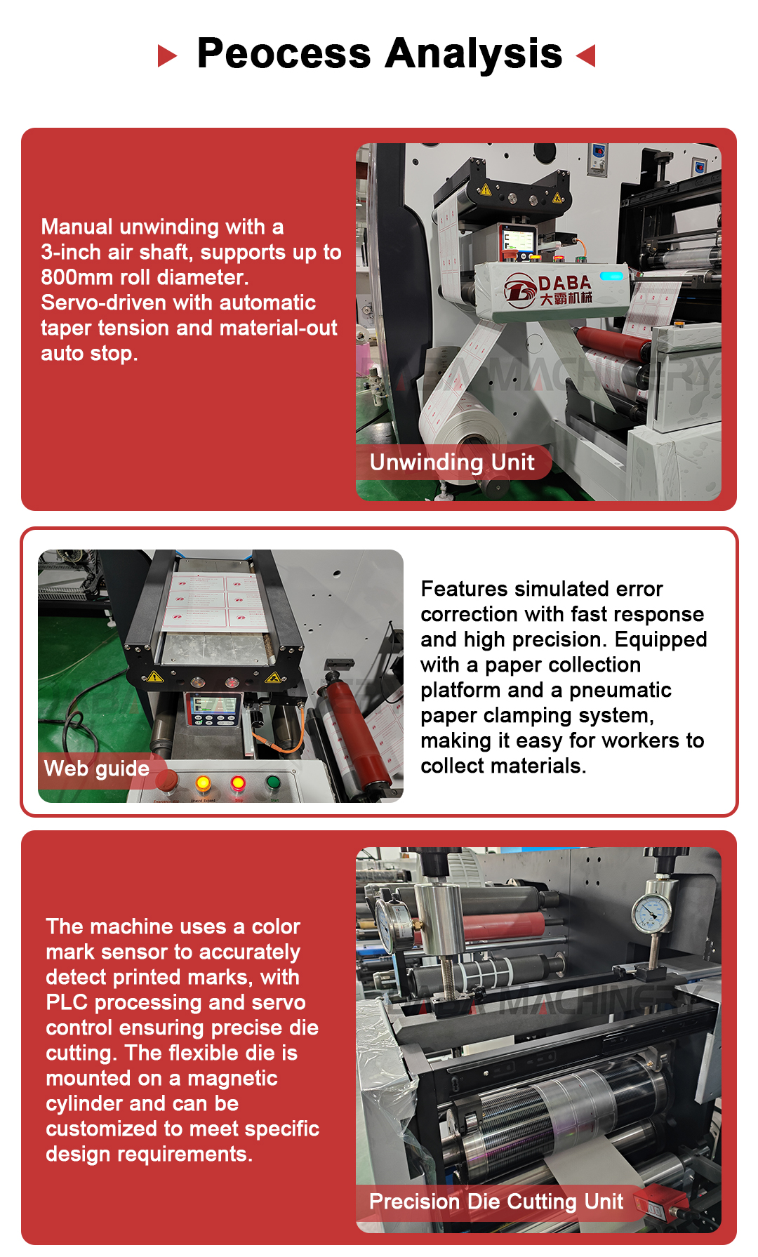 Rotary Die Cutting Component 3