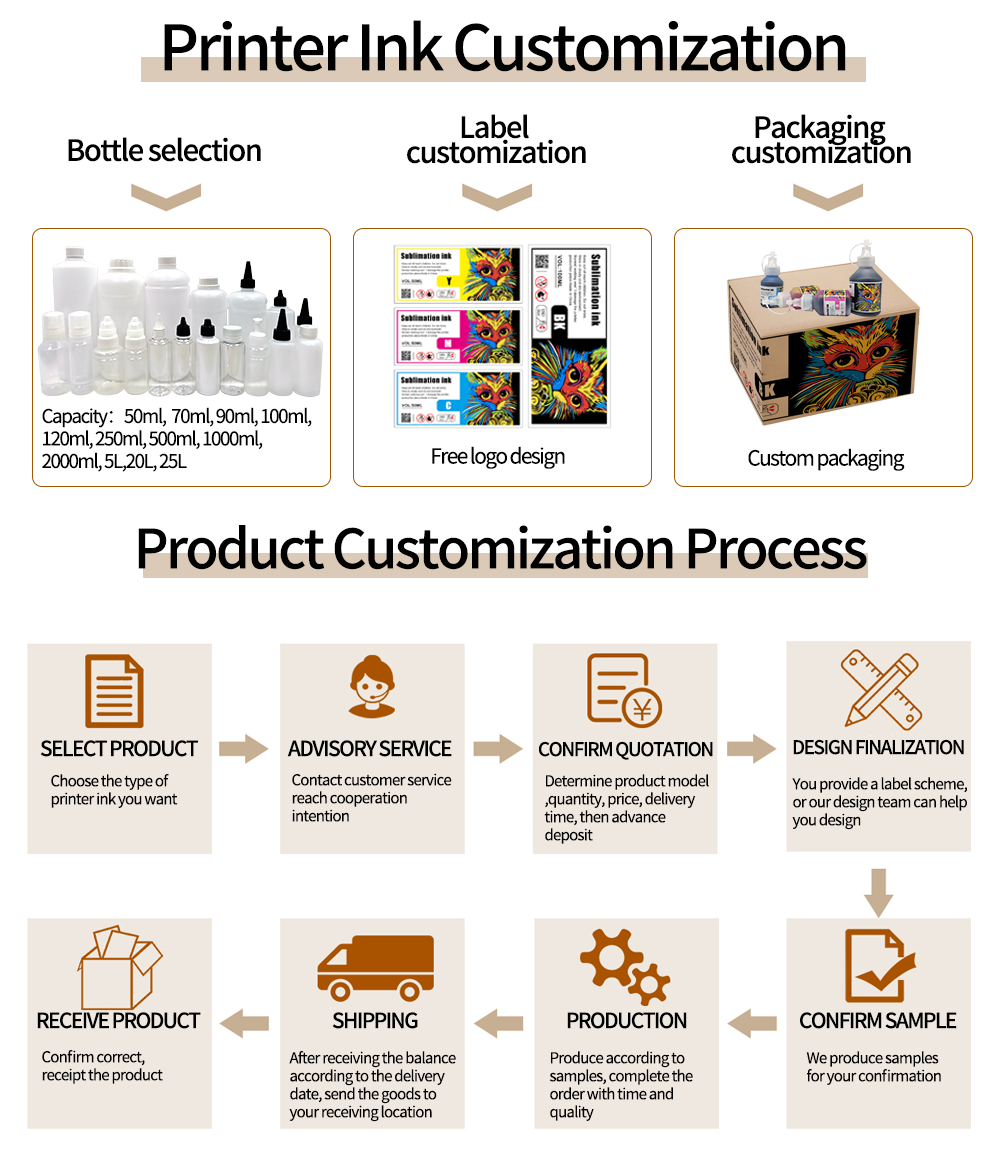Recommended Products Showcase