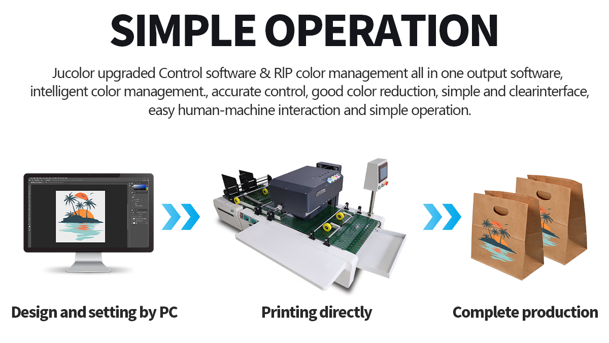 Printer Operations Interface