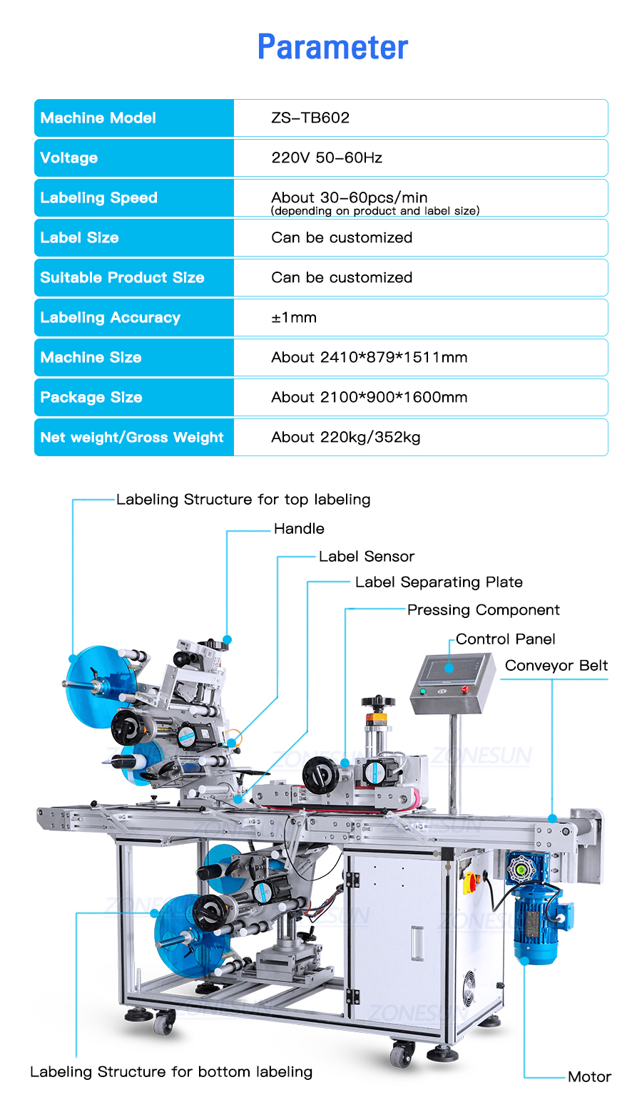Labeling Application Samples
