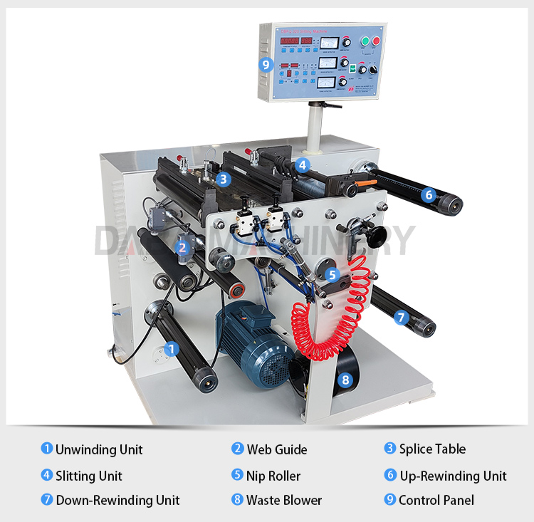 Detailed Component View