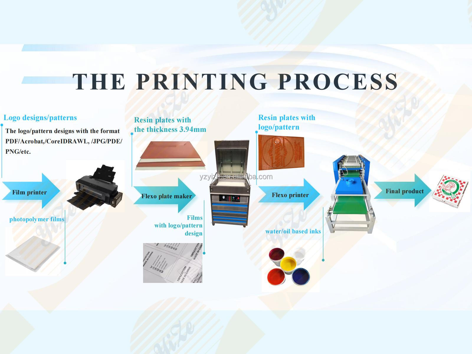 Logo printing process workflow