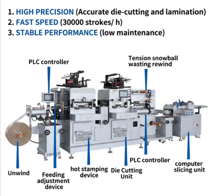 High Precision HL-350S Automatic Double Station Die Cutting Machine With Hot Stamping and Slicing For Luxury Packaging Labels