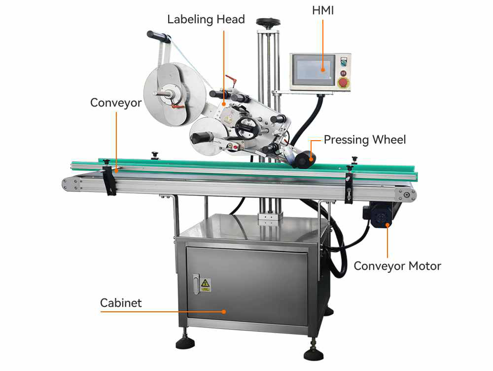 Sheet Form Machine Details