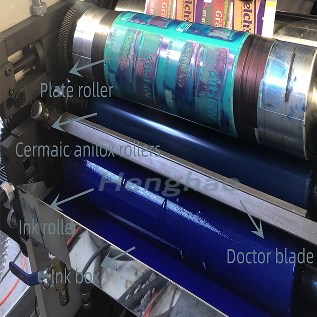 Printing station