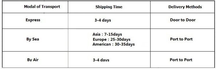Packaging Process Step 2