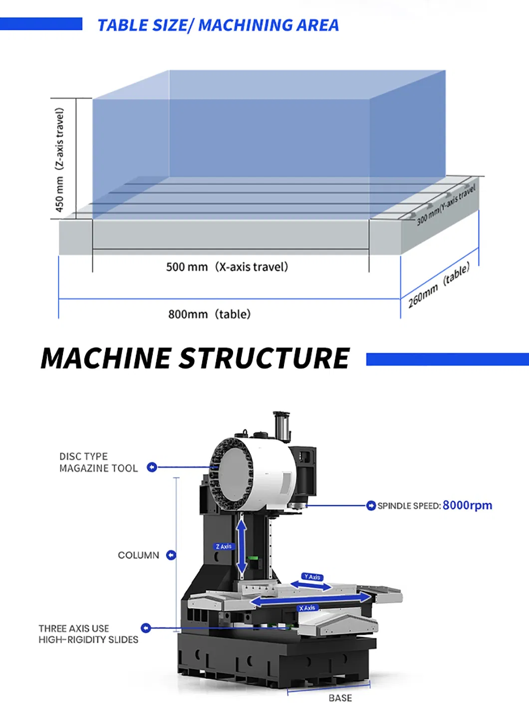 Advanced Vertical CNC Milling Machine Components
