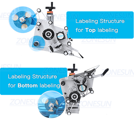 Dual Labeling Structures