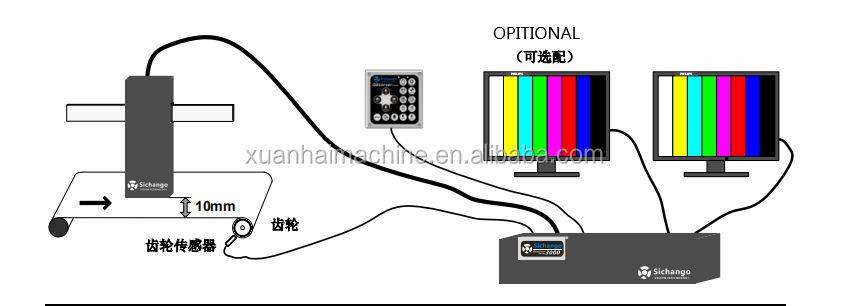 System Diagram