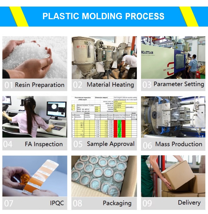 Manufacturing Technique