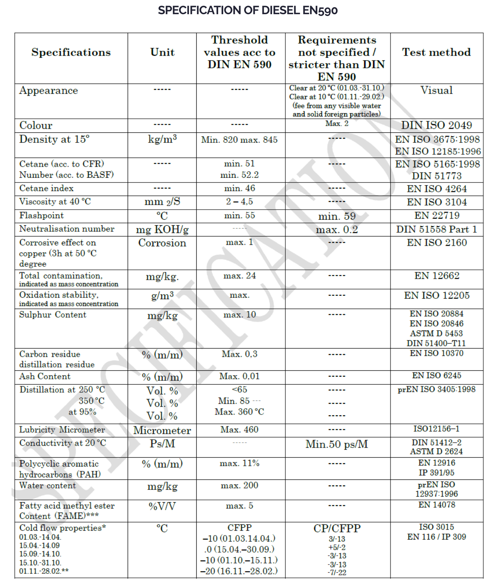 Diesel Fuel EN590 10PPM for Vehicles