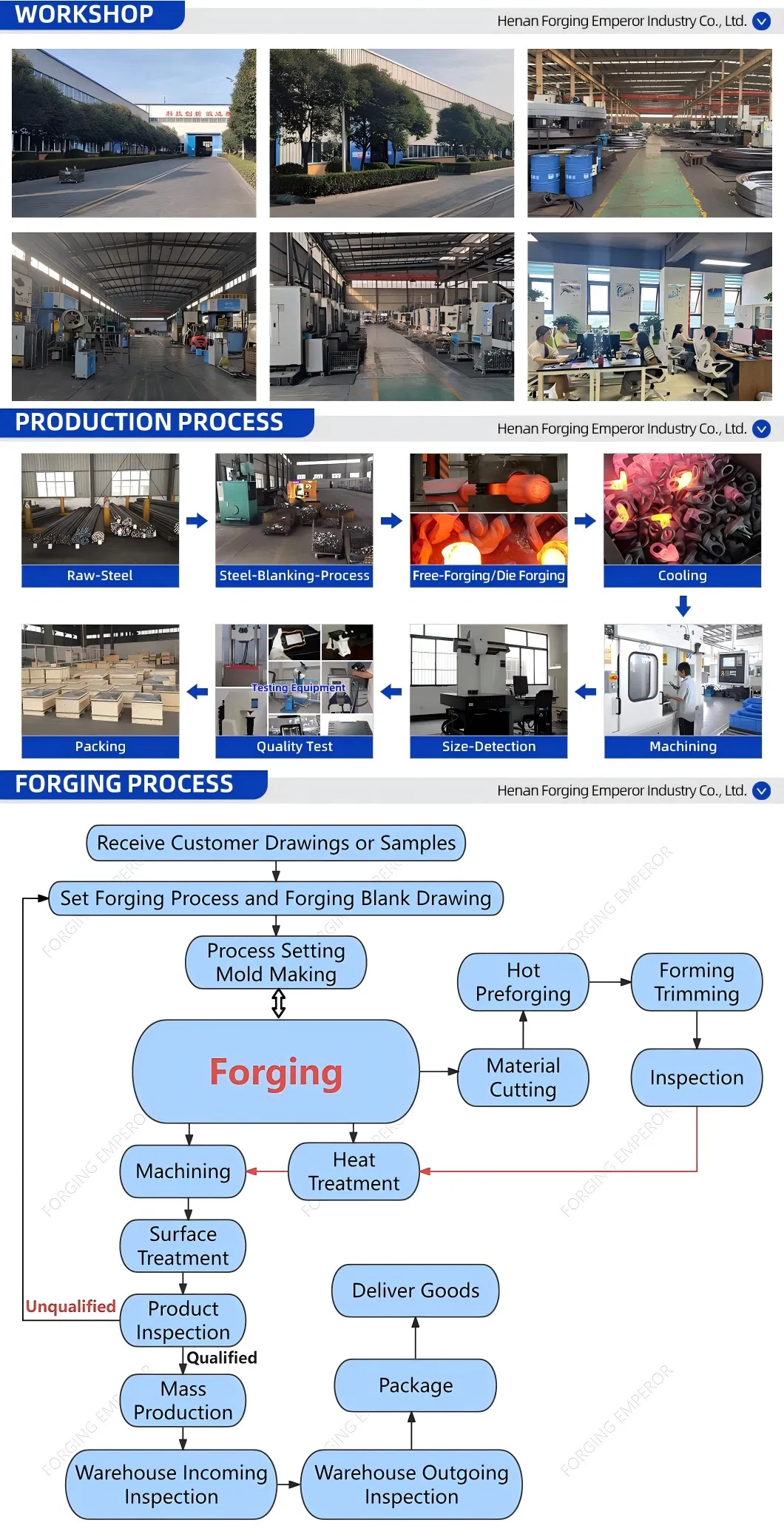 Machinery Workshop and Precision Forging Process Step-by-Step