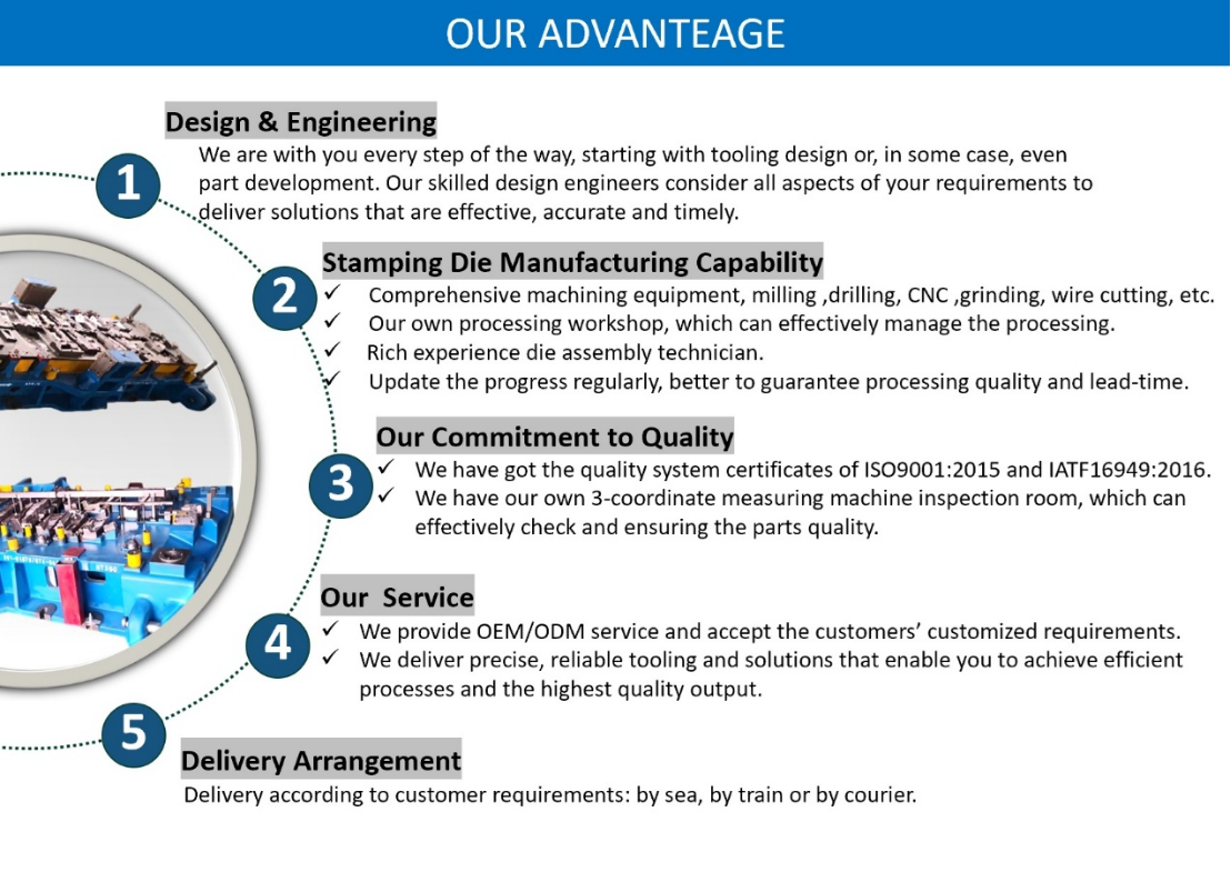 Manufacturing Facility and Quality Control